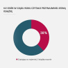 38% Polaków czyta książki